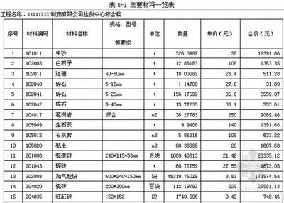 北京建筑結(jié)構(gòu)設(shè)計價格表最新版（關(guān)于北京建筑結(jié)構(gòu)設(shè)計價格的詳細信息）