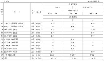 2020年鋼結構定額預算利潤（2020年鋼結構定額預算利潤可能在20%-之間）