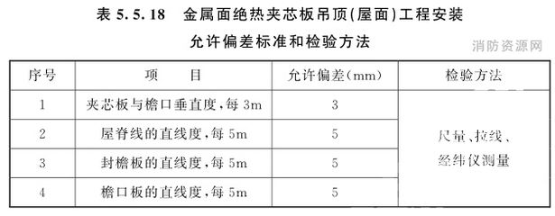 屋面板施工質(zhì)量驗(yàn)收規(guī)范