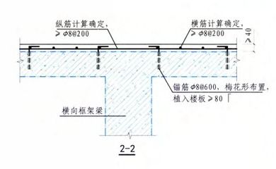 樓板加固碳纖維基本工藝有哪些種類(lèi)（樓板加固碳纖維加固技術(shù)主要分為兩種基本工藝：碳纖維布加固）