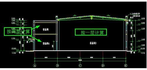 加油站罩棚建筑面積如何計算的（加油站罩棚的建筑面積計算）