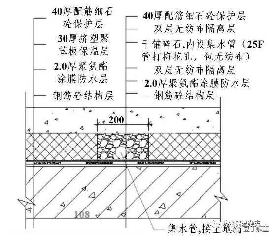 屋面鋼筋構(gòu)造要求標準（屋面鋼筋構(gòu)造要求標準介紹）