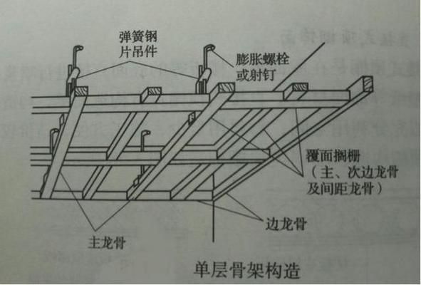 房屋加頂棚（房屋加頂棚的基本知識）