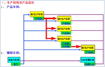 鋼構(gòu)生產(chǎn)企業(yè)成本核算怎么做