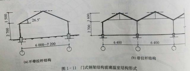 屋面梁在哪里（屋面梁的位置可以有所不同但通常有以下幾個特點）