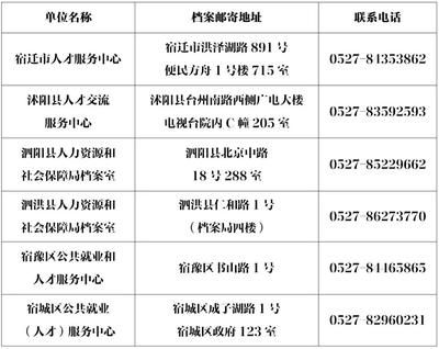 北京市人才檔案服務中心地址（北京市人才檔案公共管理服務中心地址）