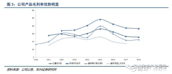 混凝土外加劑行業(yè)分析（深度解析混凝土外加劑行業(yè)發(fā)展趨勢預測）