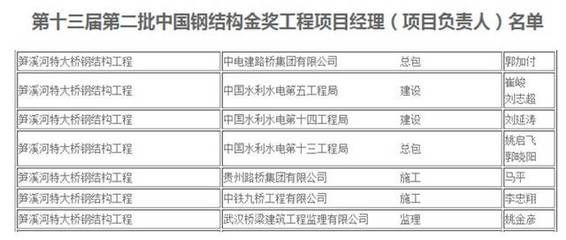 鋼結(jié)構(gòu)金獎名單哪里能查（鋼結(jié)構(gòu)金獎申報流程）