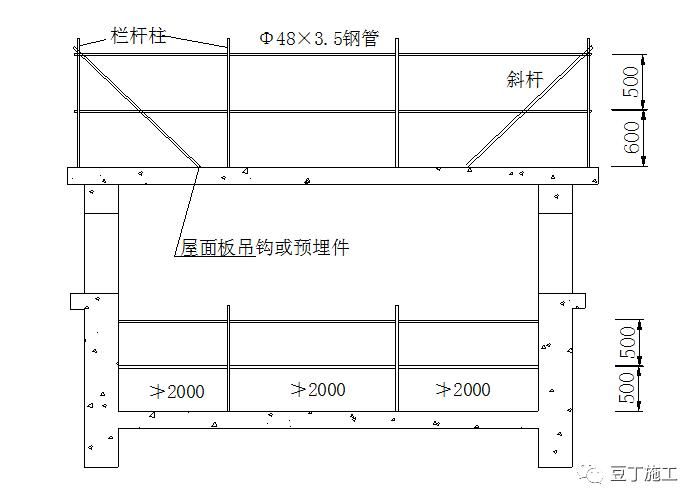 屋面板施工安全措施（屋面作業(yè)安全培訓）