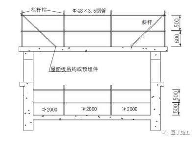 屋面板施工安全措施（屋面作業(yè)安全培訓）