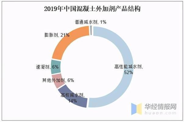 混凝土外加劑好銷售嗎