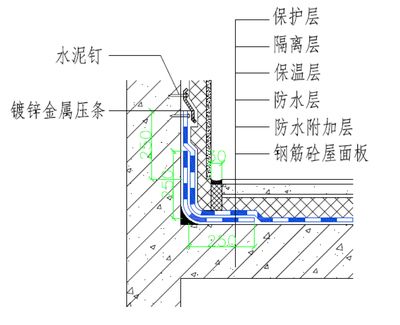 屋面板附加鋼筋（屋面板附加鋼筋是什么？）