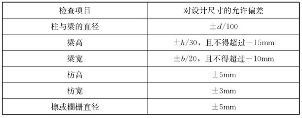 建筑承重設計標準（建筑承重設計標準是什么？）