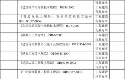 鋼結構加固驗收規范（鋼結構加固驗收流程詳解）