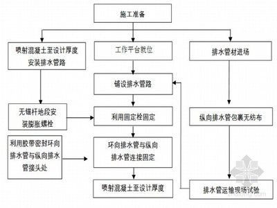 屋面注漿施工方案設計（屋面注漿施工方案設計的關(guān)鍵要素）