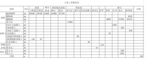 鋼結構預算定額最新版（鋼結構預算定額編制指南）