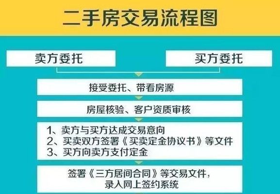 北京板樓四室二手房交易（北京二手房交易中如何核實產權） 北京網架設計 第3張