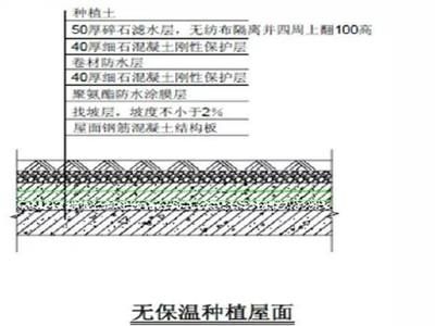 中學教學樓設計要求有哪些（中學教學樓的設計要求） 北京鋼結構設計問答