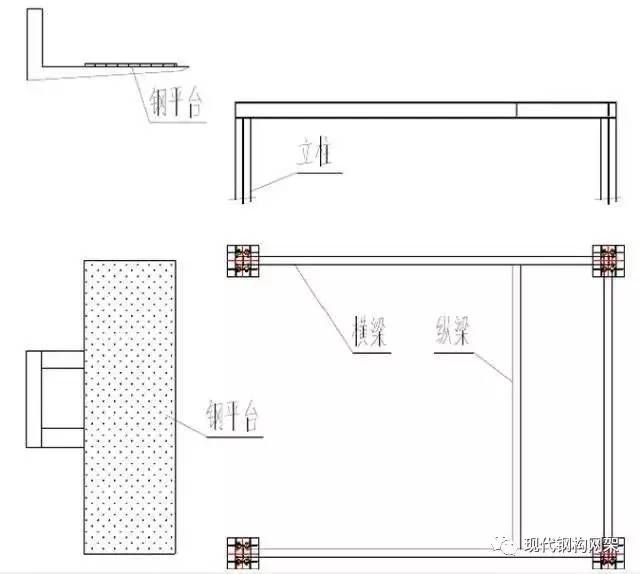 鋼結構平臺施工工藝（鋼結構平臺施工安全措施鋼結構平臺施工成本預算預算） 裝飾家裝設計 第4張