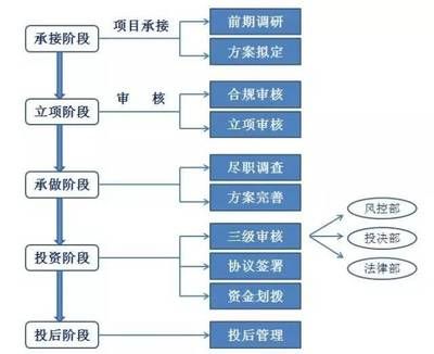 北京建工集團架構（北京建工集團的組織架構及其主要職能部門的詳細介紹） 鋼結構鋼結構停車場設計 第4張