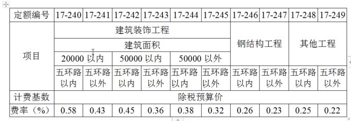 鋼結構定額取費標準（鋼結構定額取費標準涉及多個方面包括設計費、監理費等） 裝飾家裝設計 第5張