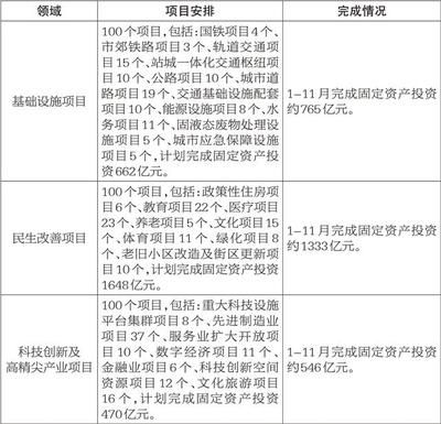 北京市老樓改造政策還實行嗎今年（北京市住建委計劃新開工1000部老樓加裝電梯工程） 北京網架設計 第1張