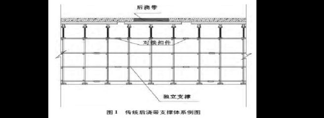 頂板加固施工方案（湖北地區頂板加固施工方案的主要內容：頂板加固施工方案） 結構工業鋼結構設計 第3張