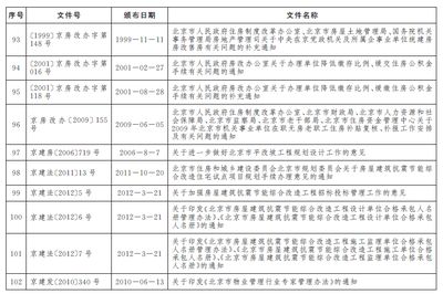 北京房改辦電話（關(guān)于北京房改辦電話的公告） 結(jié)構(gòu)地下室設(shè)計(jì) 第3張