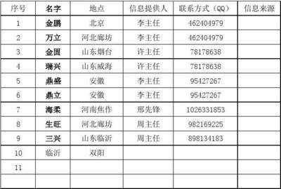 北京市攪拌站名單最新消息（2023年度預拌混凝土攪拌站名單公布） 結構橋梁鋼結構施工 第5張