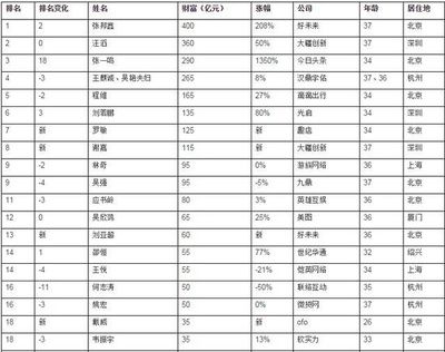 北京建筑加固公司排名前十名有哪些（北京地區(qū)建筑加固公司排名） 建筑方案設(shè)計(jì) 第3張