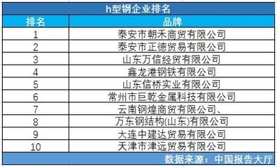 鋼結構的生產（萍鄉市飛翔鋼結構工廠） 鋼結構桁架施工 第3張