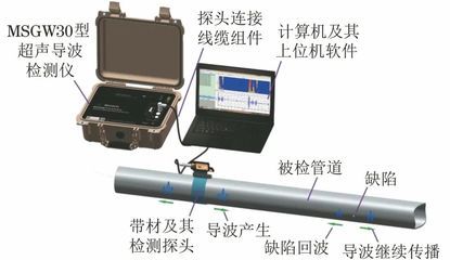 鋼結構超聲檢測對比試塊（《鋼結構超聲波探傷及質量分級法》鋼結構超聲檢測對比試塊制作標準） 鋼結構跳臺設計 第3張