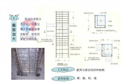 屋面加固鋼筋規范圖集（屋面加固鋼筋施工規范圖集） 鋼結構蹦極施工 第1張