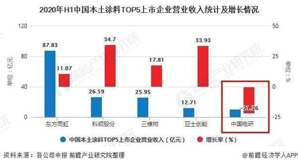 北京涂料市場好做嗎（北京涂料品牌競爭策略,北京涂料市場準入條件） 鋼結構跳臺設計 第5張