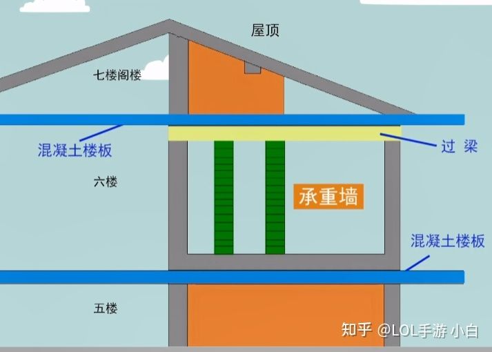 承重墻造價（承重墻施工難度對造價影響） 結構機械鋼結構設計 第5張