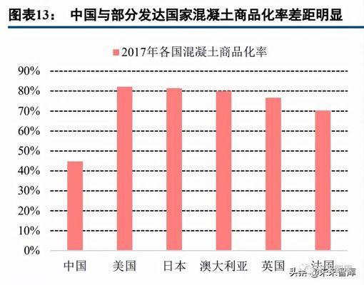 混凝土外加劑行業龍頭企業（中國混凝土外加劑行業發展趨勢） 建筑效果圖設計 第4張