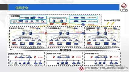 北京城建集團架構（北京城建集團的組織架構） 鋼結構網架設計 第2張