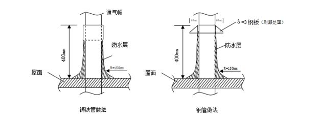 鋼構設備材料展覽會策劃方案（鋼構設備材料展覽會的策劃方案） 北京鋼結構設計 第4張