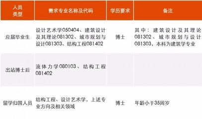 北京建筑結構設計招聘崗位（北京建筑結構設計崗位招聘） 鋼結構蹦極施工 第3張