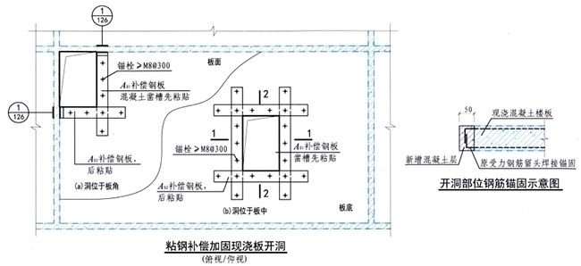 樓板開(kāi)孔加固圖解（樓板開(kāi)孔加固的方法）