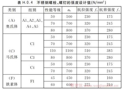 10.9級螺栓抗剪強度（螺栓抗剪強度測試） 結構電力行業設計 第4張