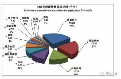 碳纖維制造廠商排名 鋼結構異形設計 第5張