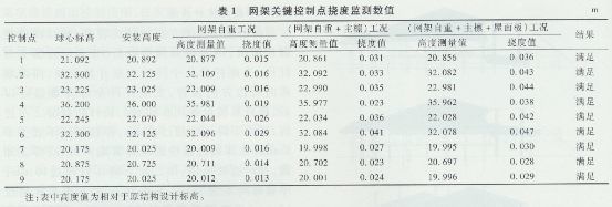 網架施工規范要求 鋼結構鋼結構停車場施工 第4張