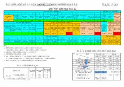 碳纖維加固怎么計算的（碳纖維加固成本估算） 裝飾工裝設計 第5張