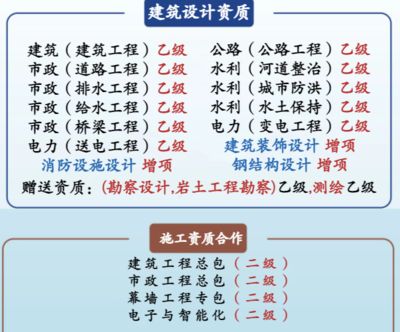 鋼結構資質管理辦法（關于鋼結構資質管理辦法） 結構污水處理池設計 第3張