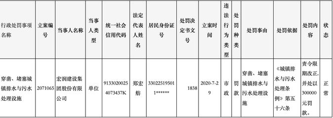 鋼結構資質管理辦法（關于鋼結構資質管理辦法） 結構污水處理池設計 第2張