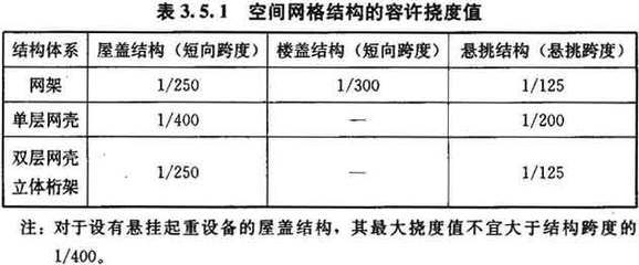 網架結構技術規程有哪些（《網架結構設計與施工規程》（jgj7-91）） 北京加固施工 第4張