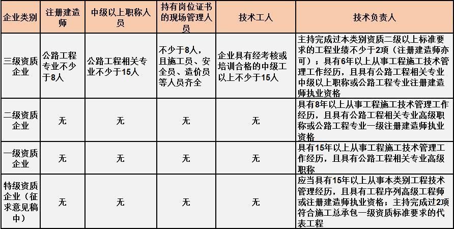 施工鋼結構資質要求（施工鋼結構資質要求是為了確保鋼結構工程的質量和安全） 結構橋梁鋼結構施工 第4張