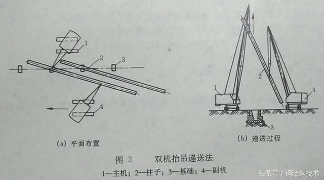 鋼結構柱子安裝方法（鋼結構柱子基礎施工要點鋼結構柱子吊裝技巧） 結構污水處理池施工 第1張