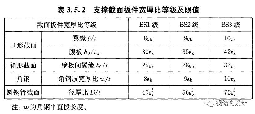 網架結構規范要求是什么 結構機械鋼結構施工 第3張